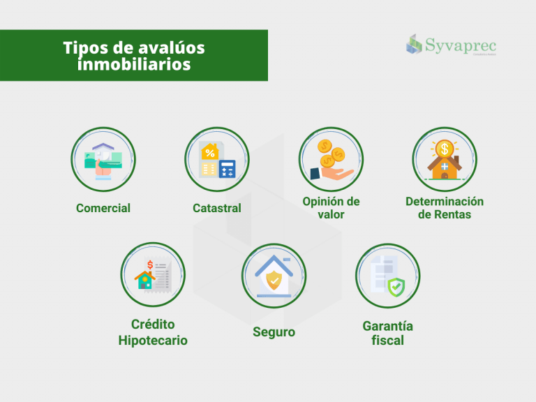 Tipos de avalúos inmobiliarios: comercial, hipotecario, catastral, seguro, garantía fiscal y escrituración
